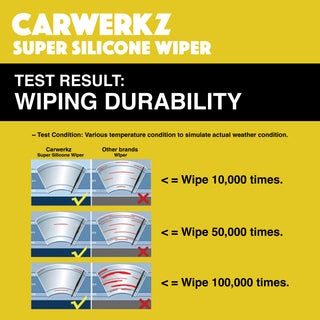 Carwerkz Super Silicone Rear Wiper for Peugeot