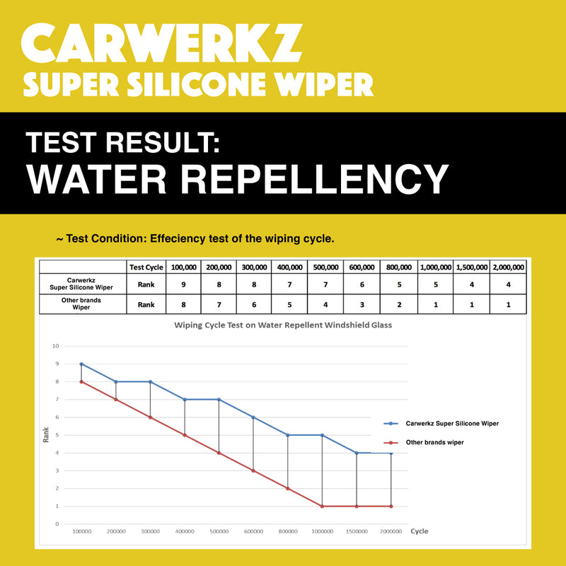 Carwerkz Super Silicone Wiper (Adapter 1/2/3/4/5/6)