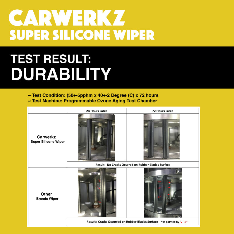 Carwerkz Super Silicone Wiper (Adapter 7/8/9/10/11/12)